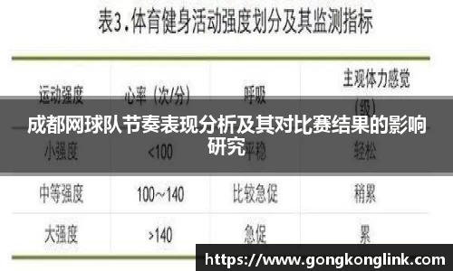 成都网球队节奏表现分析及其对比赛结果的影响研究
