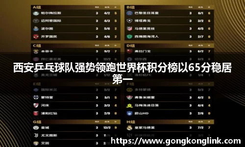 西安乒乓球队强势领跑世界杯积分榜以65分稳居第一